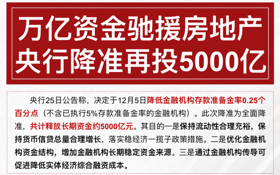 【11月25日】央行降准再投5000亿驰援楼市