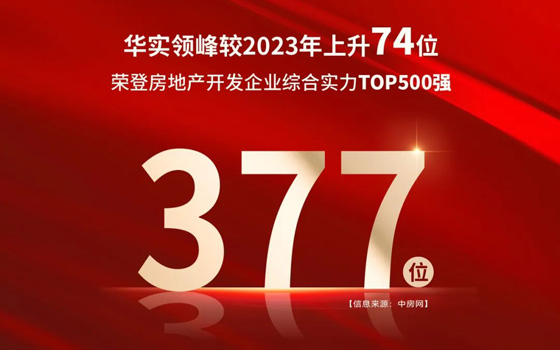 上升74位！华实领峰荣登2024房地产开发企业综合实力TOP500强